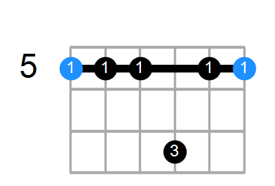 A7sus4 Chord